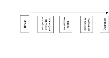 Тренинг продаж: навыки эффективного взаимодействия с покупателем - _3.jpg