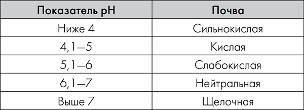 Хитрые грядки. Толковая книга для тех, кто любит отдыхать - i_002.png