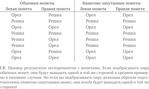 Нелокальность: Феномен, меняющий представление о пространстве и времени, и его значение для черных дыр, Большого взрыва и теорий всего - i_004.png