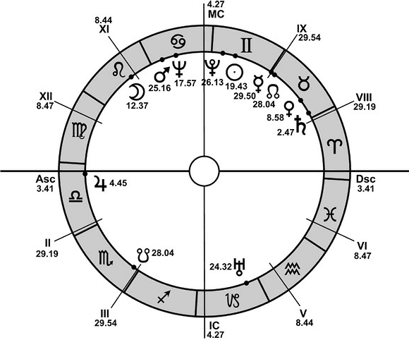 Астрология. Самоучитель - _14.png
