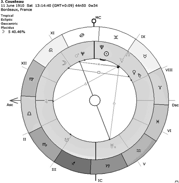 Астрология. Самоучитель - _21.png