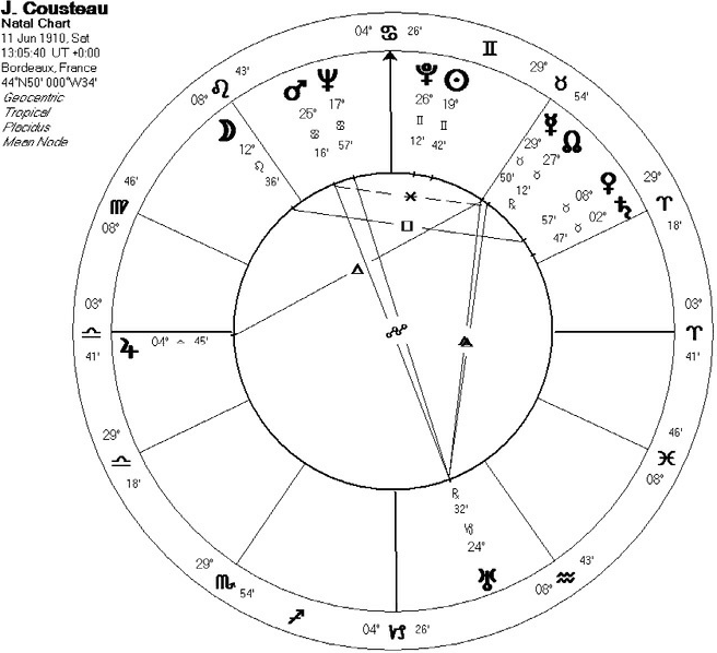 Астрология. Самоучитель - _22.png