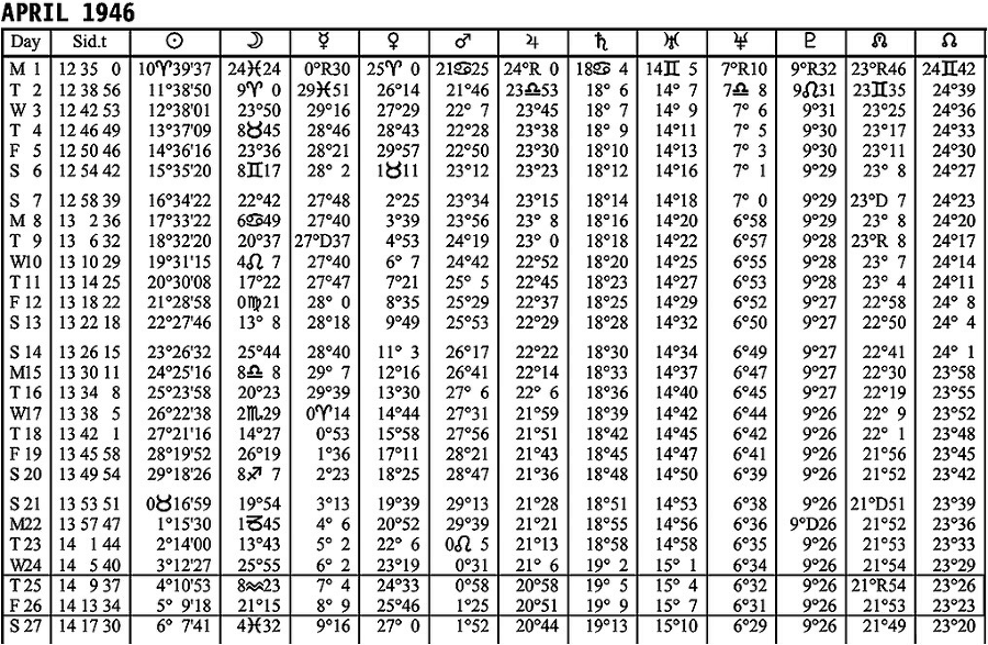 Астрология. Самоучитель - _27.png