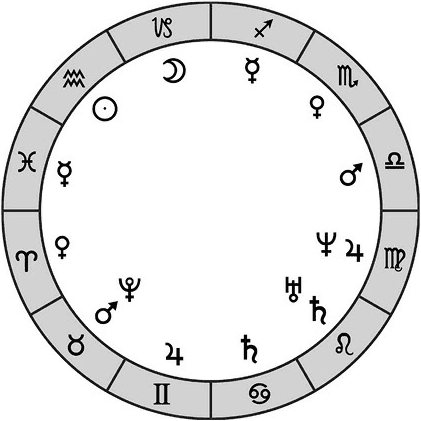Астрология. Самоучитель - _8.png
