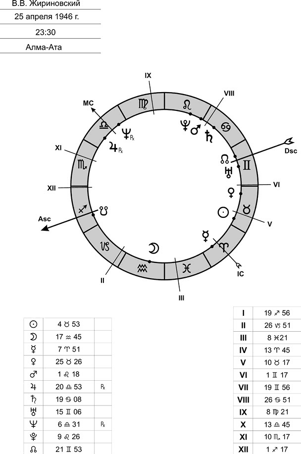 Астрология. Самоучитель - _31.png