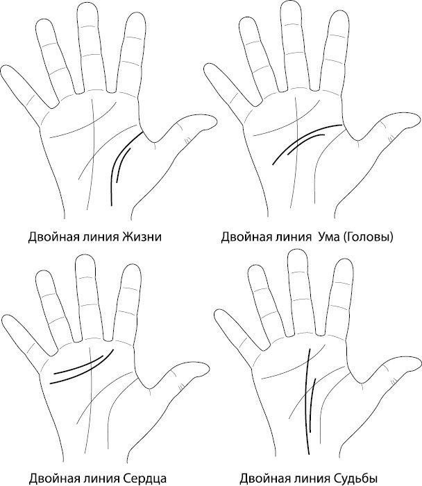 Ваши руки и ладони раскрывают вам секреты. Хиромантические этюды - _5.png