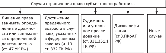 Трудовое право. Базовый уровень - i_003.png