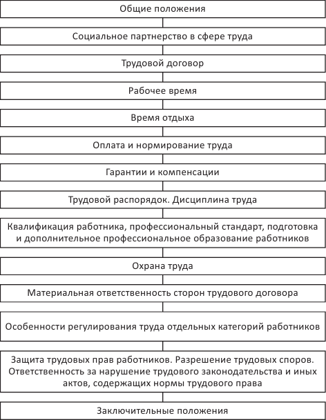 Трудовое право. Базовый уровень - i_008.png
