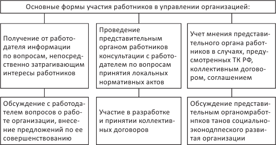 Трудовое право. Базовый уровень - i_011.png