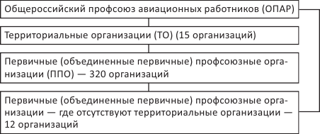Трудовое право. Базовый уровень - i_012.png