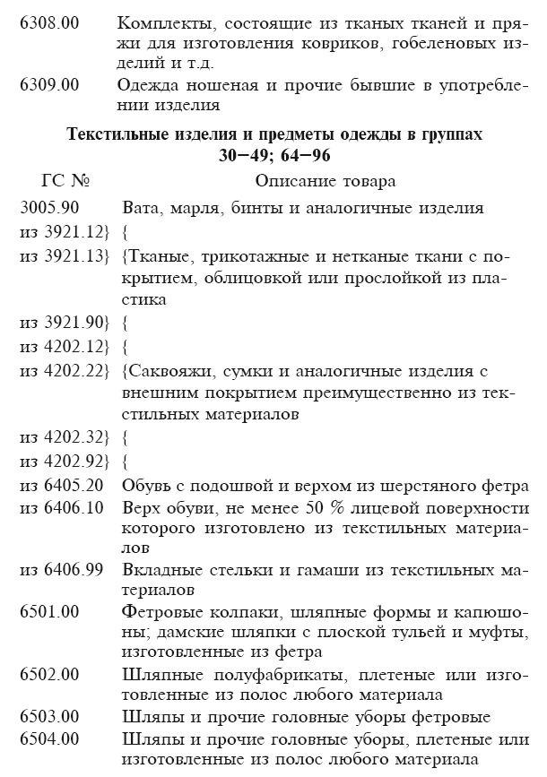Марракешское соглашение об учреждении Всемирной торговой организации (сборник) - i_070.png