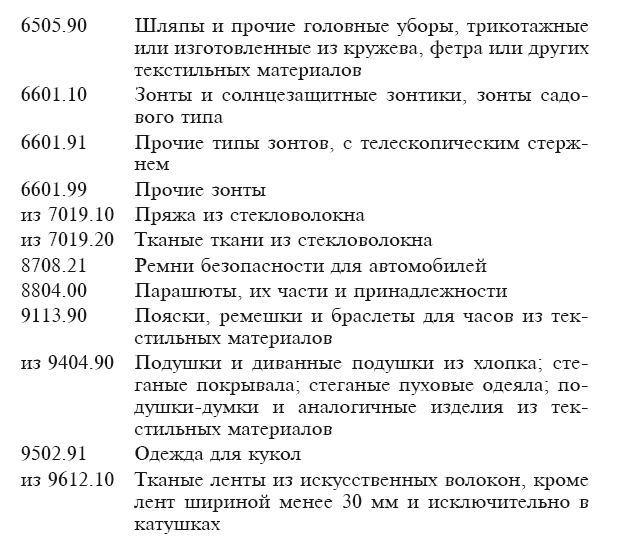 Марракешское соглашение об учреждении Всемирной торговой организации (сборник) - i_071.png