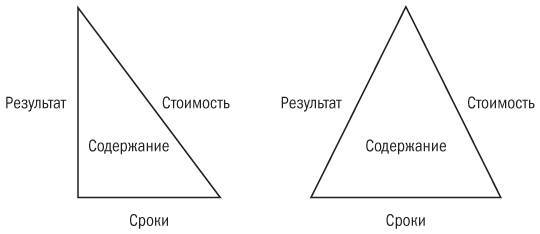 Основы проектного менеджмента. Классическое руководство - i_001.jpg