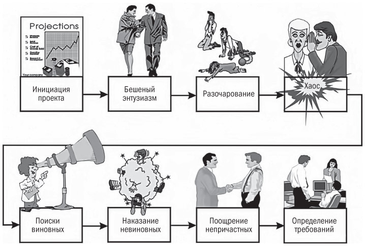 Основы проектного менеджмента. Классическое руководство - i_002.jpg