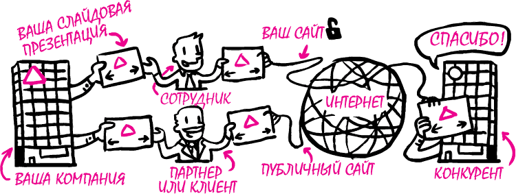 Продажи: визуализируй это - _7.png