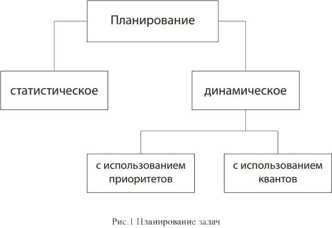 Как не «сгореть» на работе, или управление стрессом в условиях многозадачности - _1.jpg