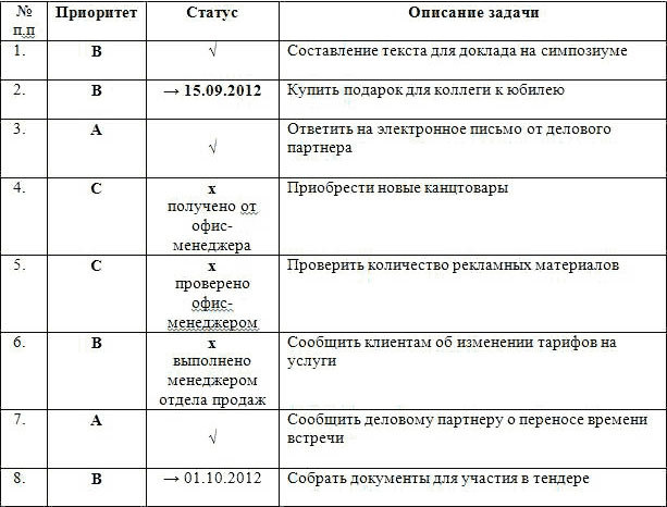 Как не «сгореть» на работе, или управление стрессом в условиях многозадачности - _6.jpg