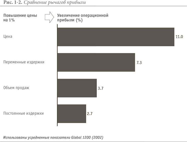 Ценовое преимущество: Сколько должен стоить ваш товар? - i_003.png