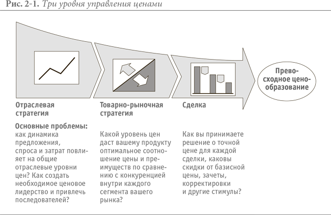 Ценовое преимущество: Сколько должен стоить ваш товар? - i_007.png