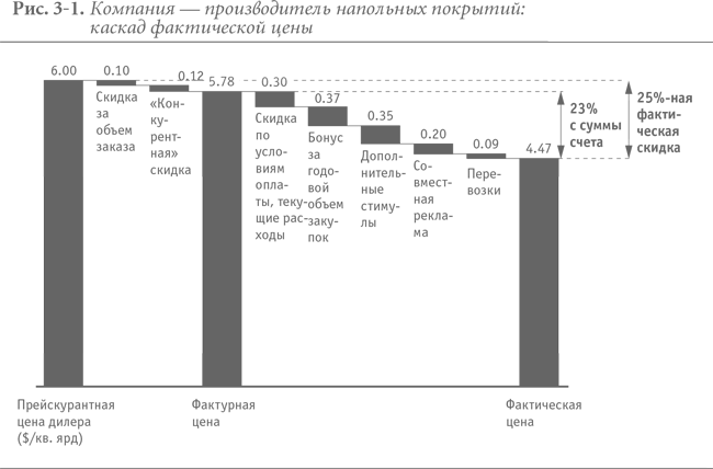 Ценовое преимущество: Сколько должен стоить ваш товар? - i_008.png