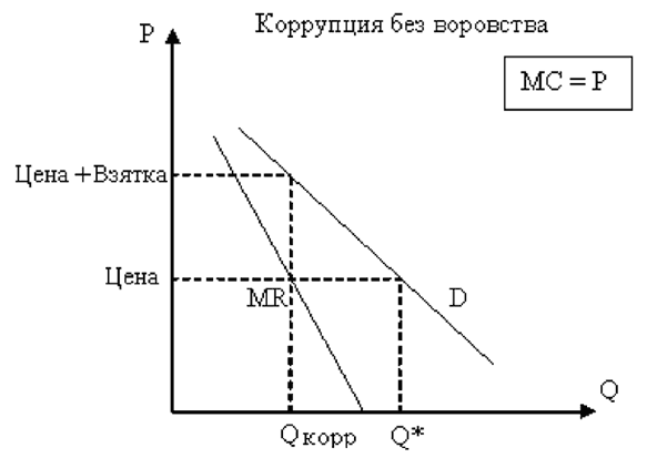 Обеспечение противодействия коррупции - i_001.png