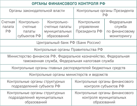 Анализ перспектив замены отдельных видов государственного и муниципального контроля саморегулированием и страхованием - i_003.png
