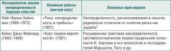 Теория и практика управления рисками организации - i_002.png