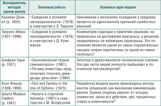 Теория и практика управления рисками организации - i_007.png