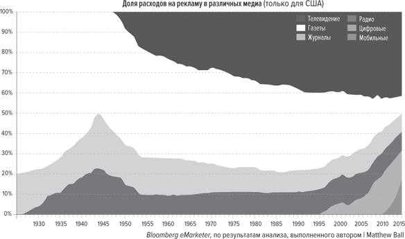 Хитмейкеры. Наука популярности в эпоху развлечений - i_002.png