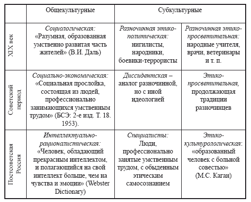 Библиосфера и инфосфера в культурном пространстве России. Профессионально-мировоззренческое пособие - i_004.png