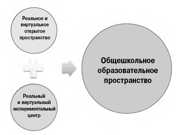 Новое образовательное пространство. Выигрывают учащиеся - i_014.png