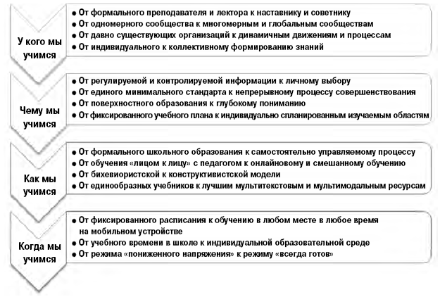 Новое образовательное пространство. Выигрывают учащиеся - i_017.png