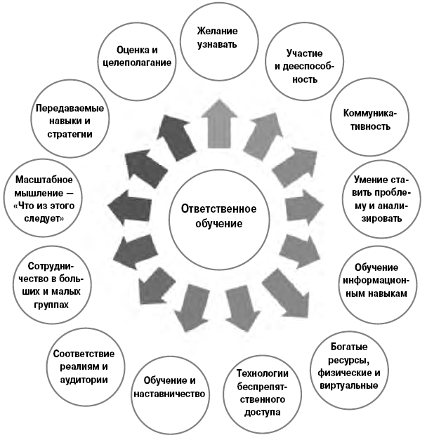 Новое образовательное пространство. Выигрывают учащиеся - i_018.png