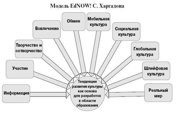 Виртуальное образовательное пространство. Создание интерактивного учебного пространства школы - i_003.png