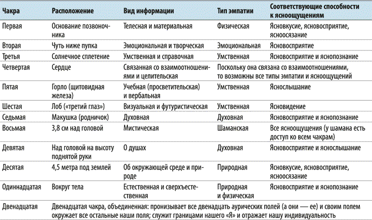 Сила эмпатии: как развить свои интуитивные таланты - i_006.png