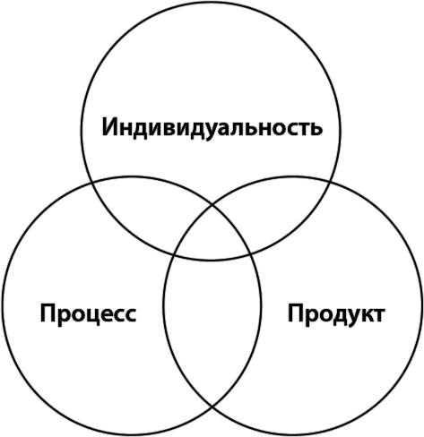 Как развить креативность за 7 дней - i_007.png