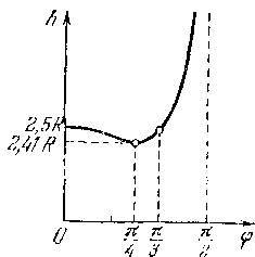 Физика в примерах и задачах - _52.jpg