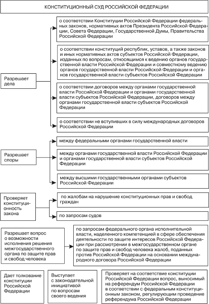 Правовая система Российской Федерации - i_002.png