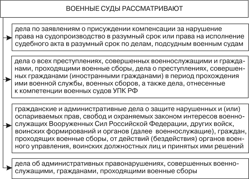 Правовая система Российской Федерации - i_003.png