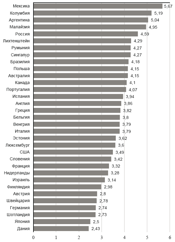 Факторы формирования предпринимательской активности студентов - i_006.png