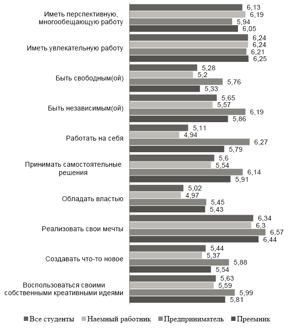 Факторы формирования предпринимательской активности студентов - i_007.png