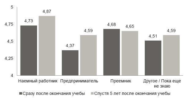Факторы формирования предпринимательской активности студентов - i_012.png