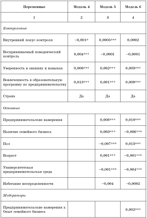 Факторы формирования предпринимательской активности студентов - i_022.png