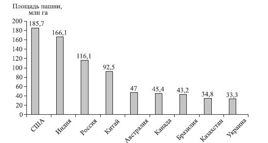 Управление землепользованием - i_014.png