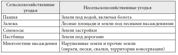 Управление землепользованием - i_017.png