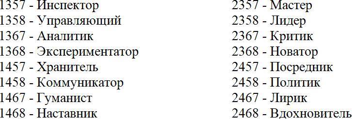 Личность вашего ребенка: диагностика, способности, отношения - _4.jpg