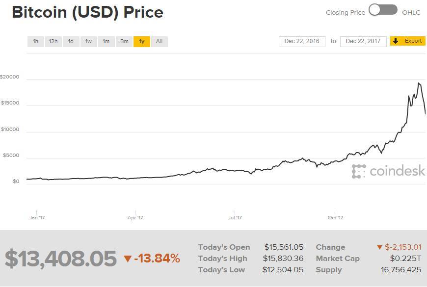 Bitcoin, Ethereum, Augur. Всё, что нужно знать о заработке на криптовалютах - _3.jpg