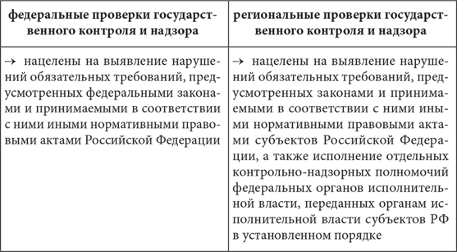 Административно-процессуальная деятельность органов государственного контроля и надзора - i_004.png