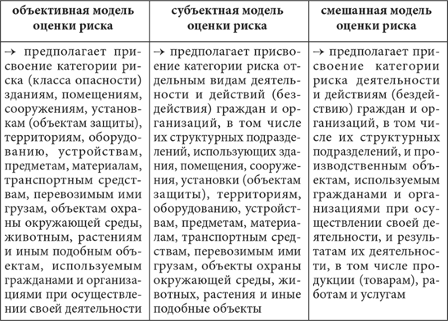 Административно-процессуальная деятельность органов государственного контроля и надзора - i_005.png