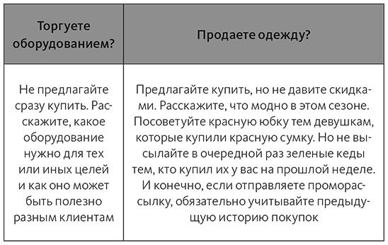 Стратегия email-маркетинга. Эффективные рассылки для вашего бизнеса - i_001.jpg